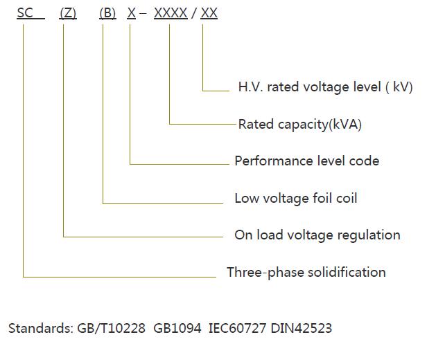 1493717374184476.jpg Resin Insulation Dry Type Transformer.jpg