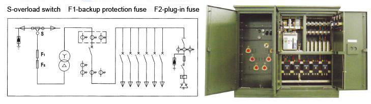 1493718730798683.jpg USA-type Transformer Substation